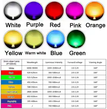 100vnt/daug 5mm LED Šviesos Diodų Flat Top Šiltai balta Raudona Mėlyna Žalia UV Oranžinės, Geltonos, Rausvos Spalvos Lemputė Lemputė, Indikatorius