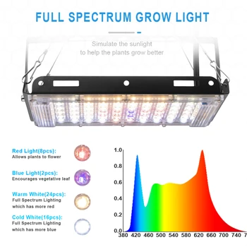 Phytolamp Už Sodinukus 800W LED Grow Light Fito Lempos Augalams Namų 110V, 220V, Patalpų Augančių Žydinčių Vandeniui Apšvietimas