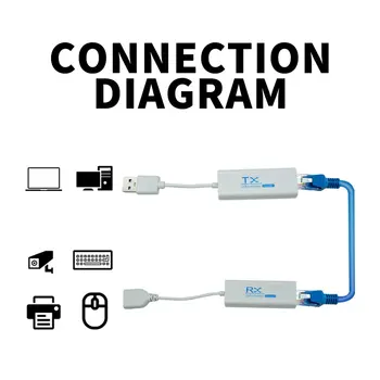 USB 2.0 200M Extender 