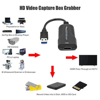 USB Vaizdo Garso įrašymo Kortelės Adapterio Rinkinys, Kompiuterių Priedai, VHS Skaitmeninių Namų ūkio Windows 2000, XP, Vista